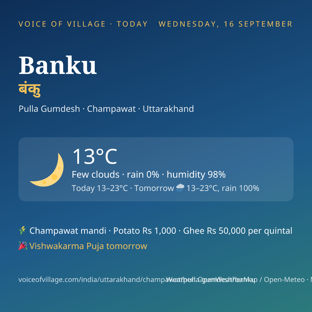 Banku today