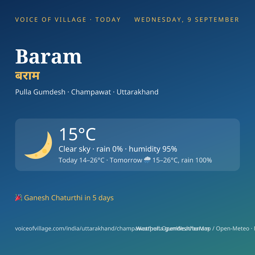 Baram today