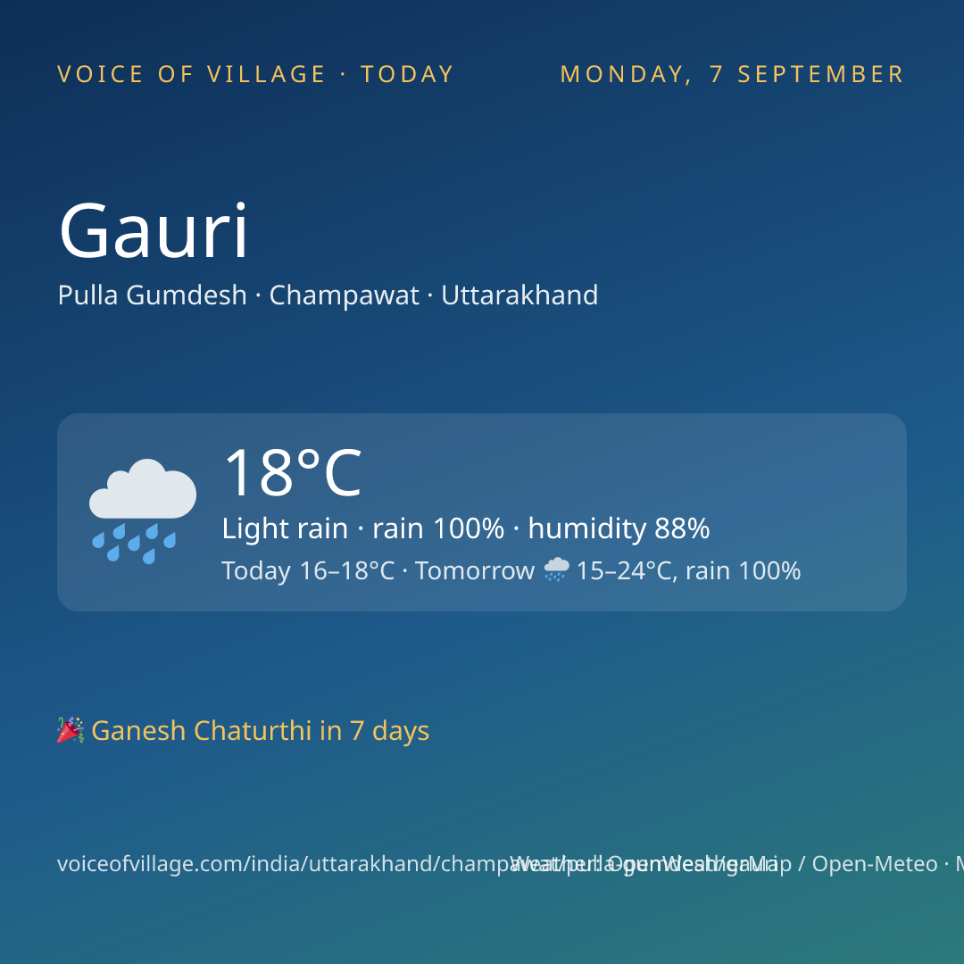 Gauri today