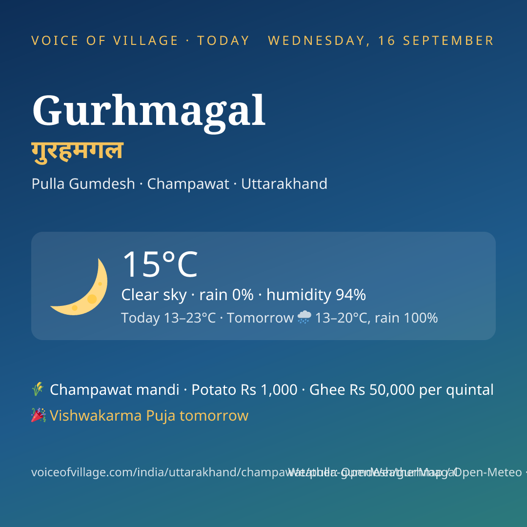 Gurhmagal today