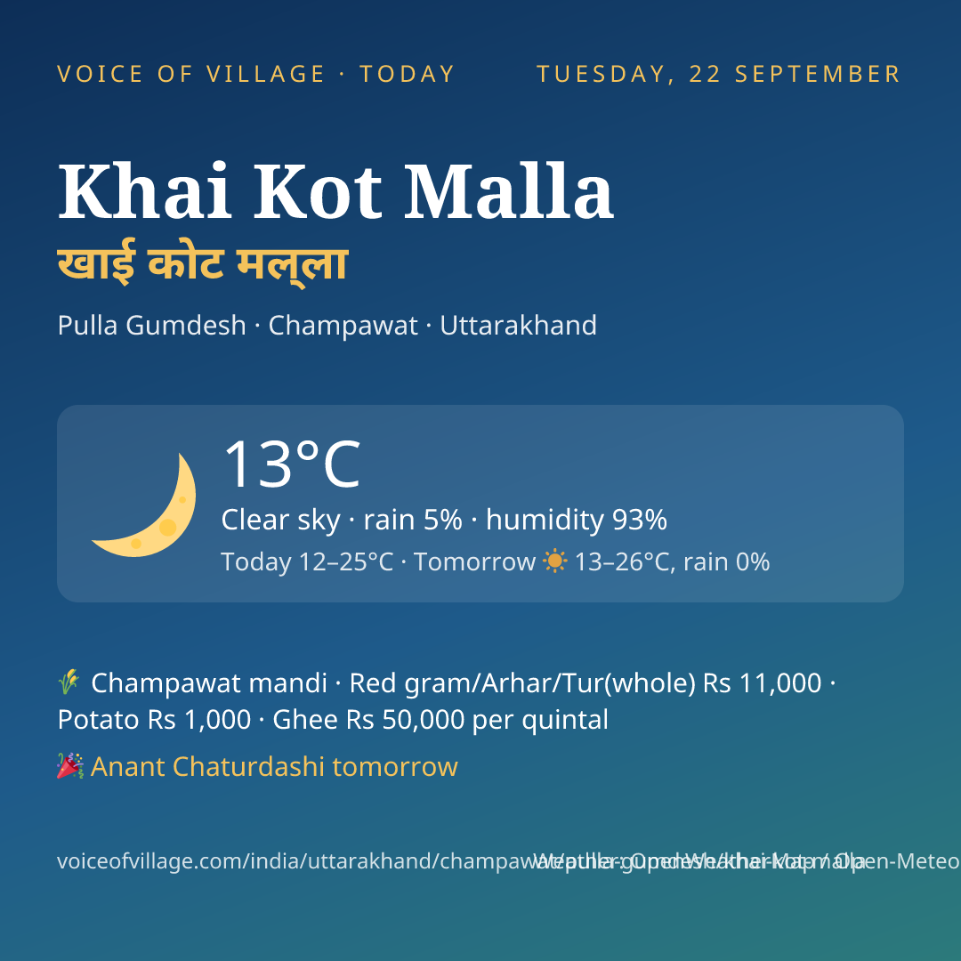 Khai Kot Malla today