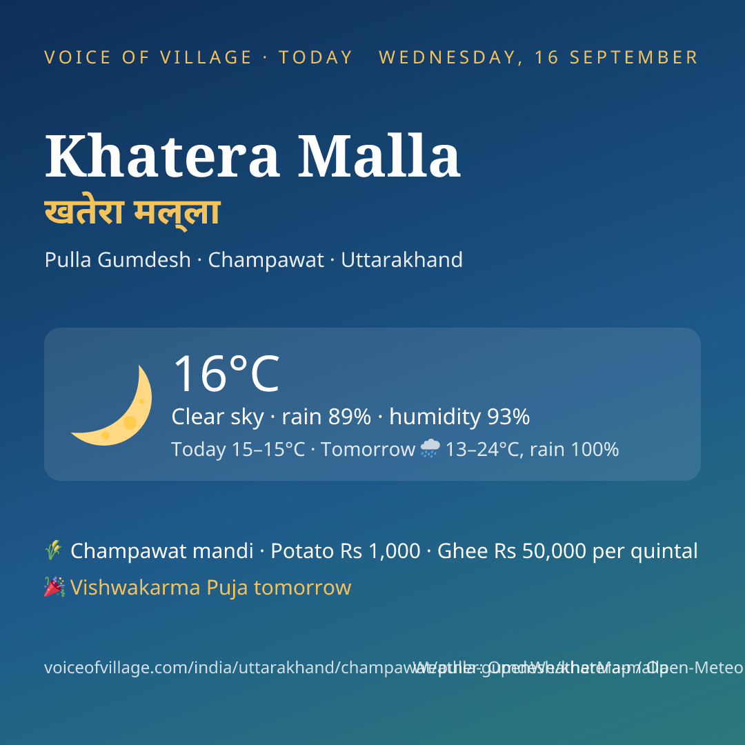 Khatera Malla today