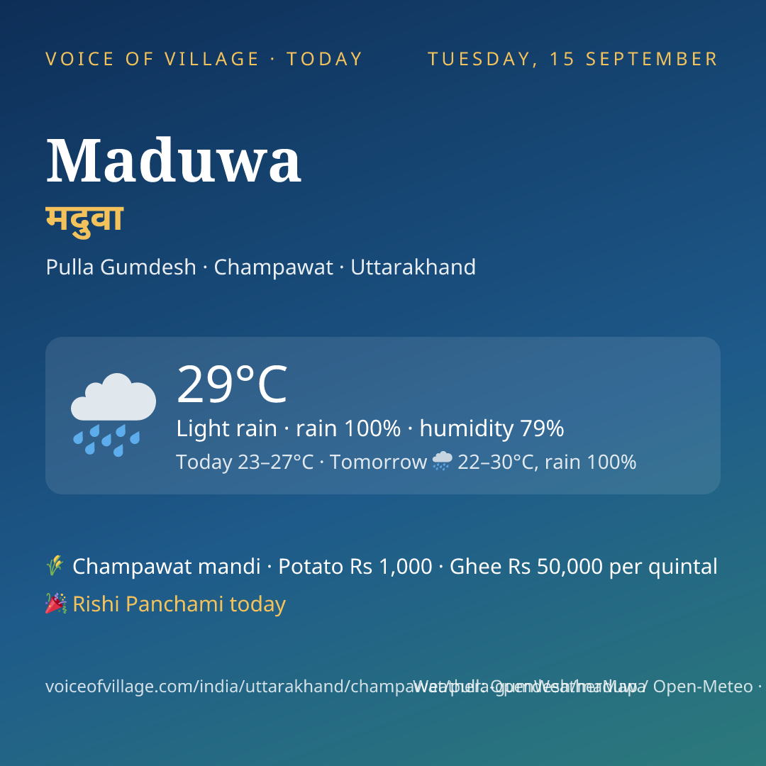 Maduwa today