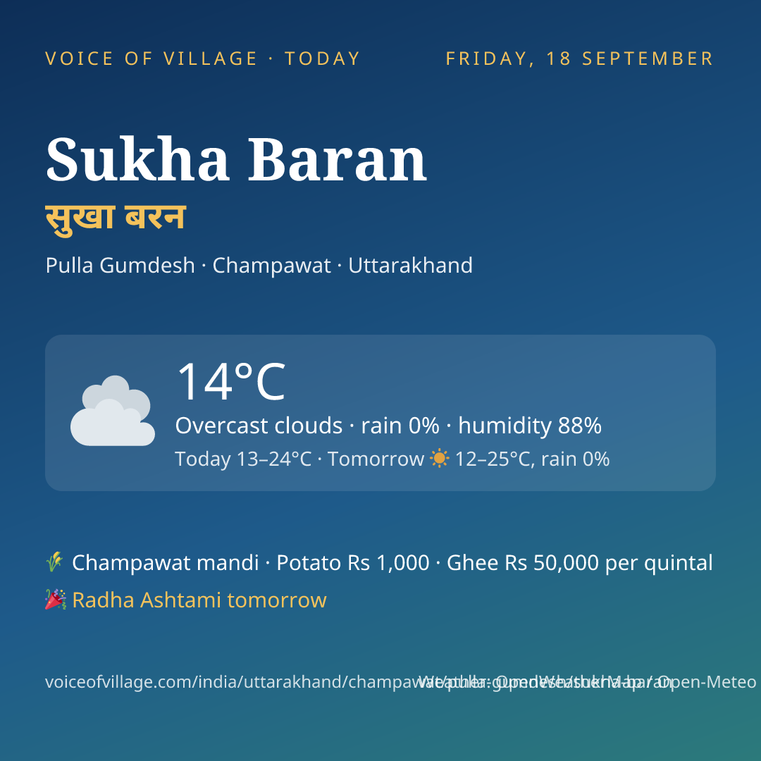 Sukha Baran today