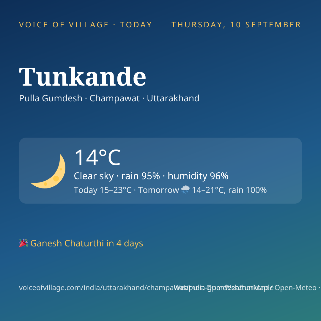Tunkande today