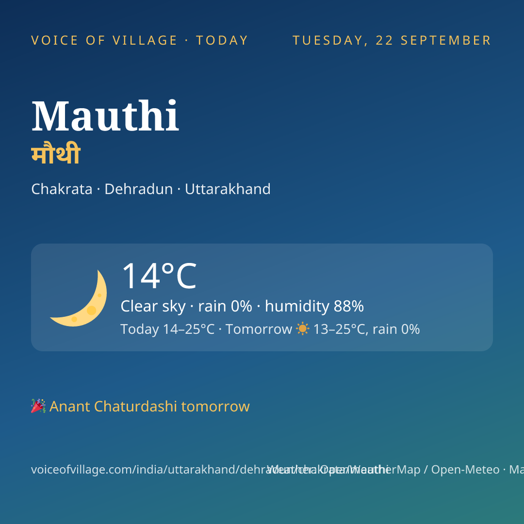 Mauthi today
