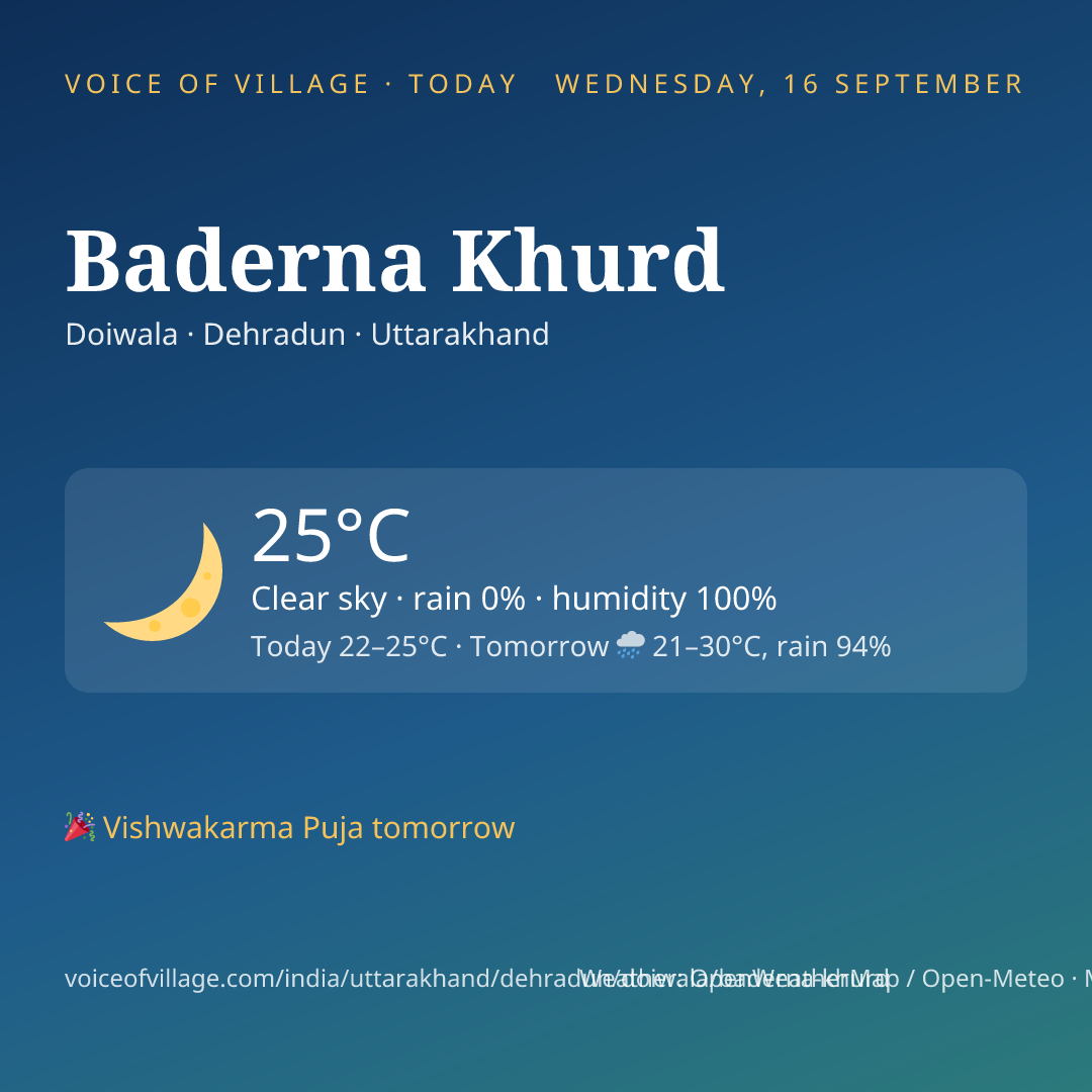 Baderna Khurd today