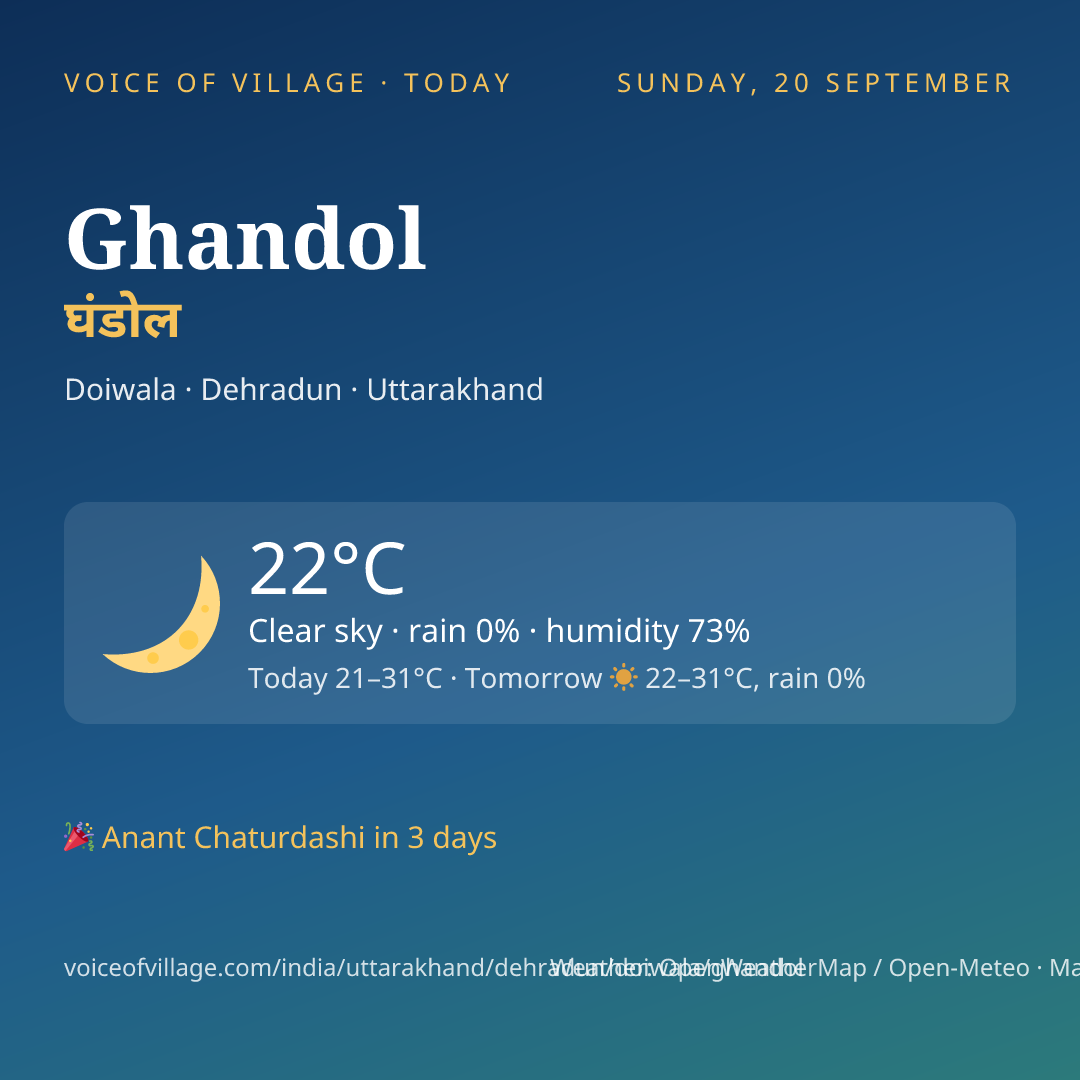 Ghandol today