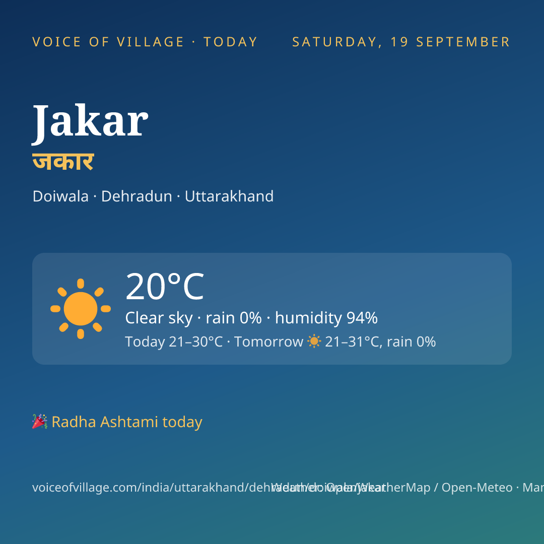 Jakar today