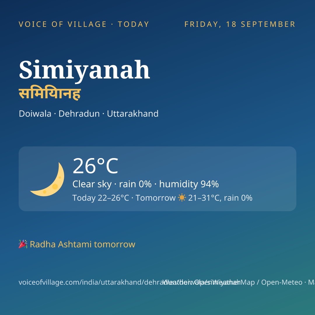 Simiyanah today