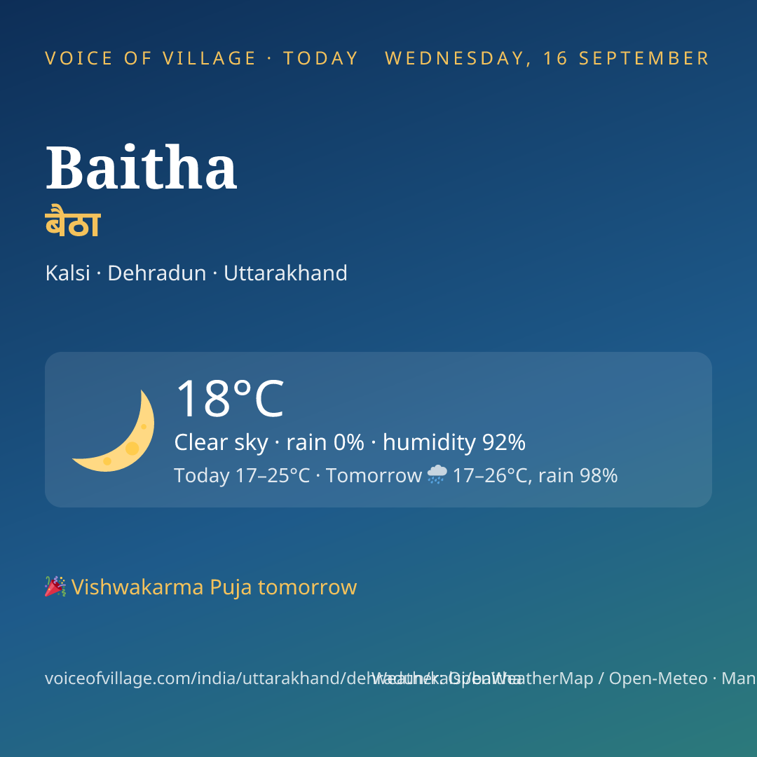Baitha today