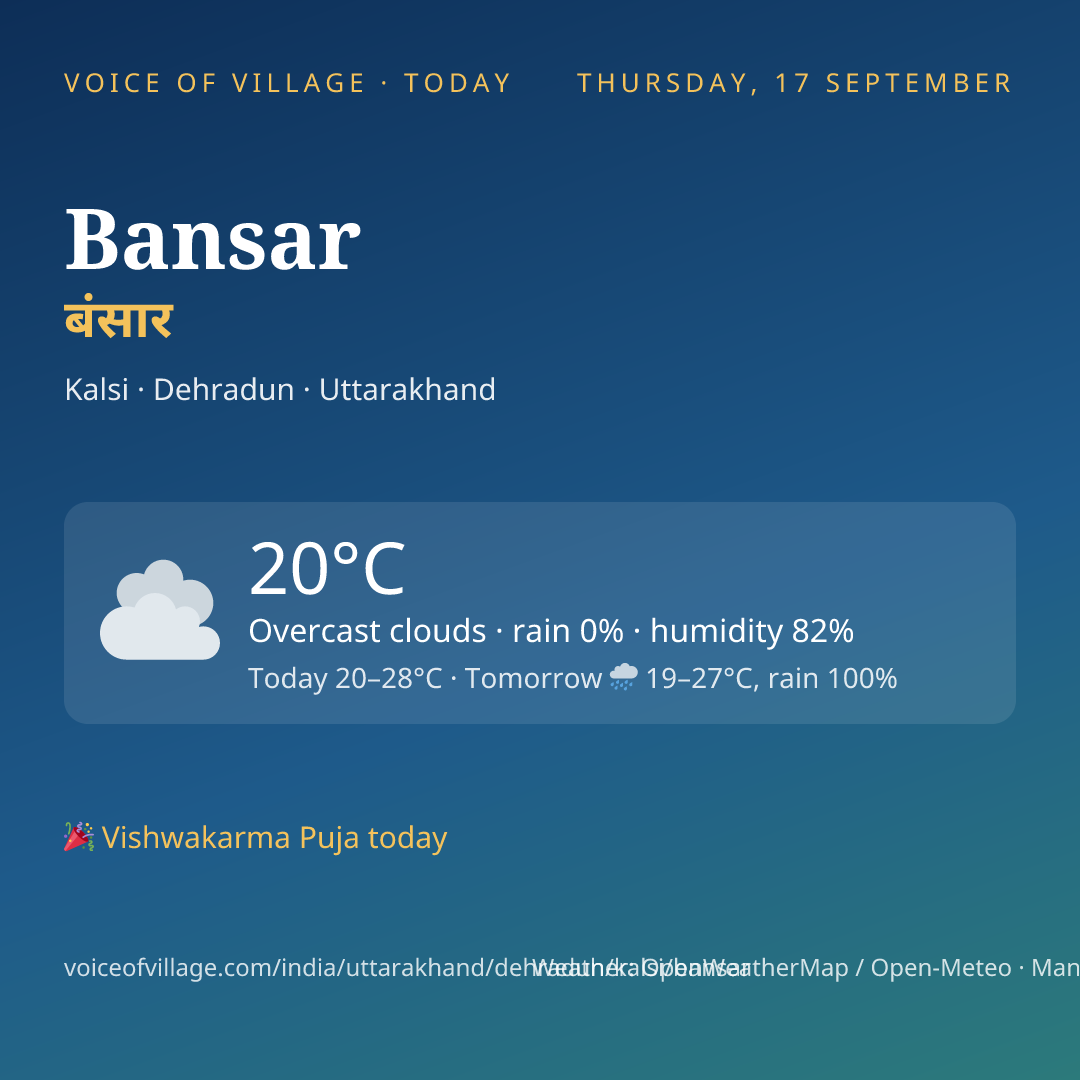Bansar today