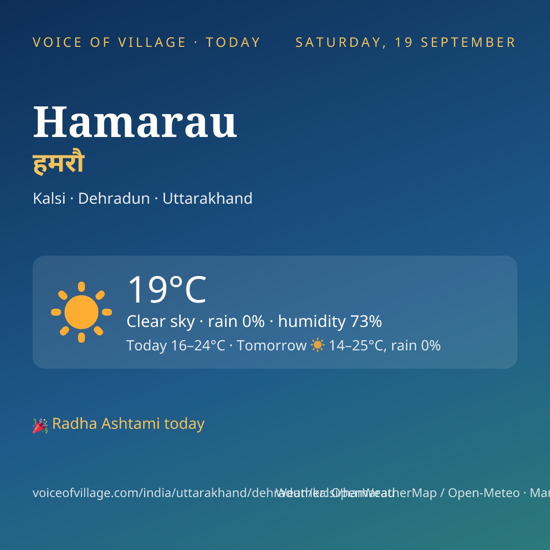 Hamarau today