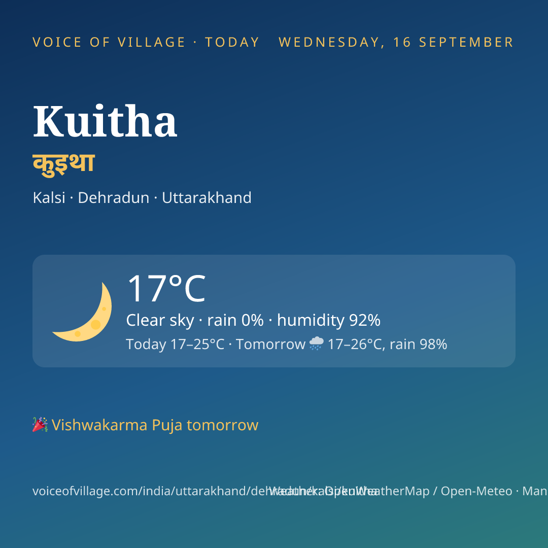 Kuitha today