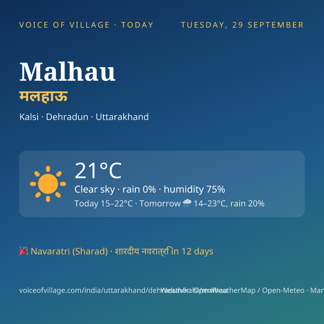 Malhau today