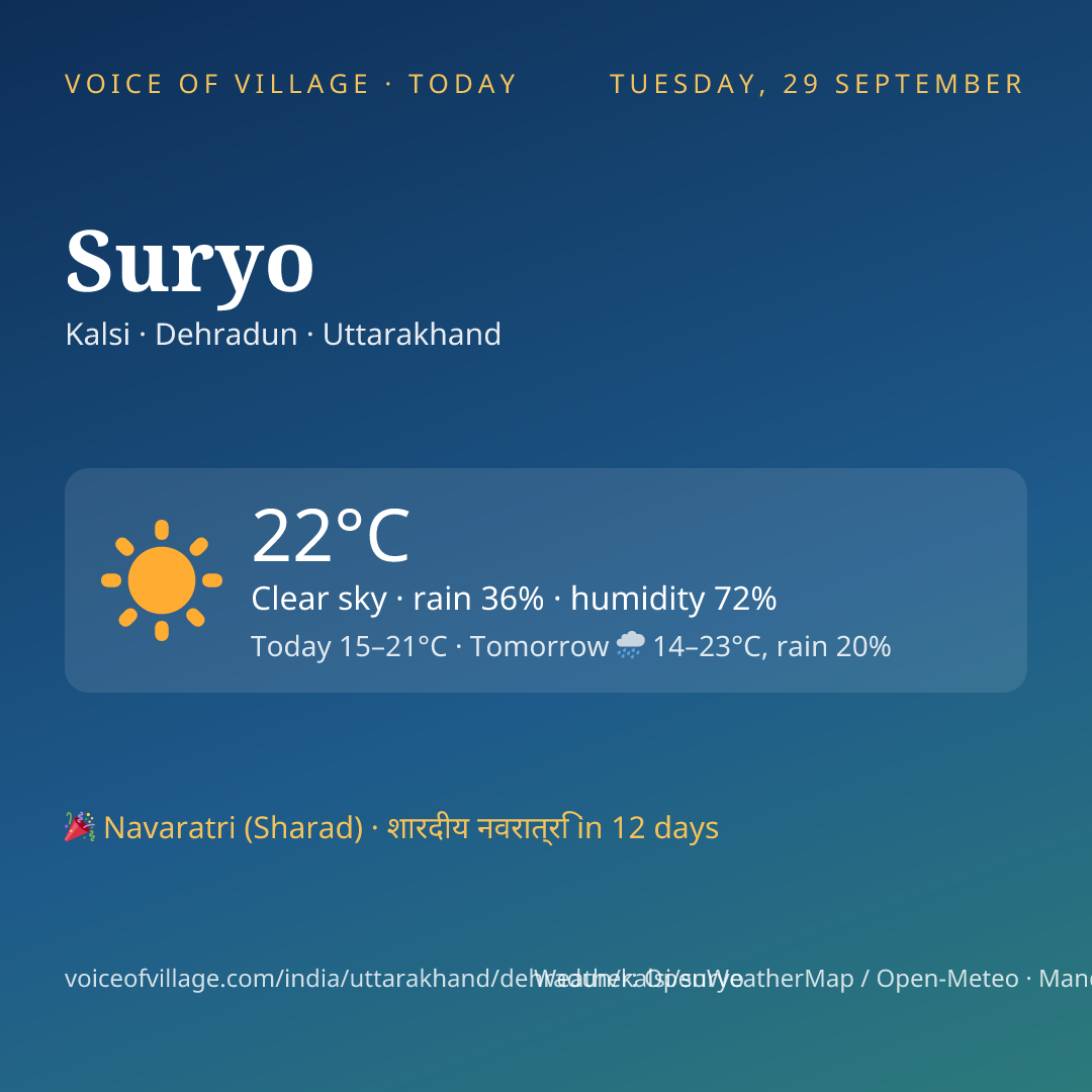 Suryo today