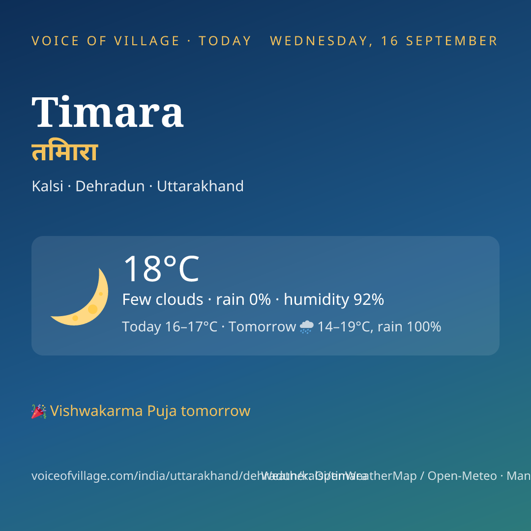 Timara today