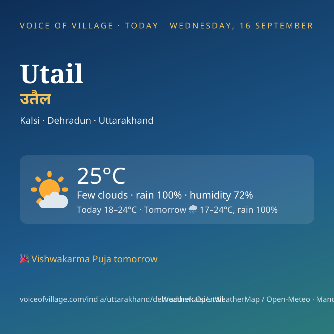 Utail today