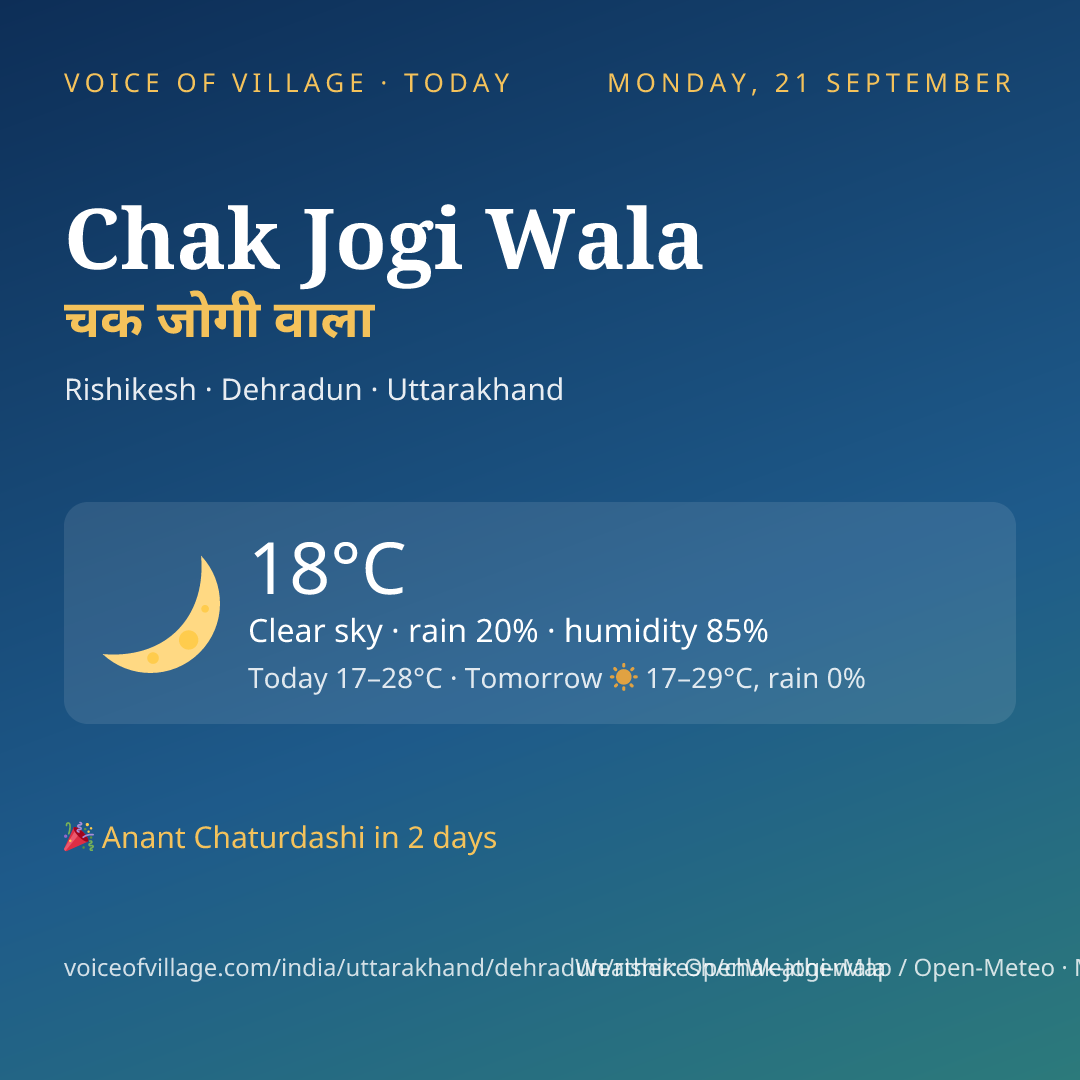 Chak Jogi Wala today