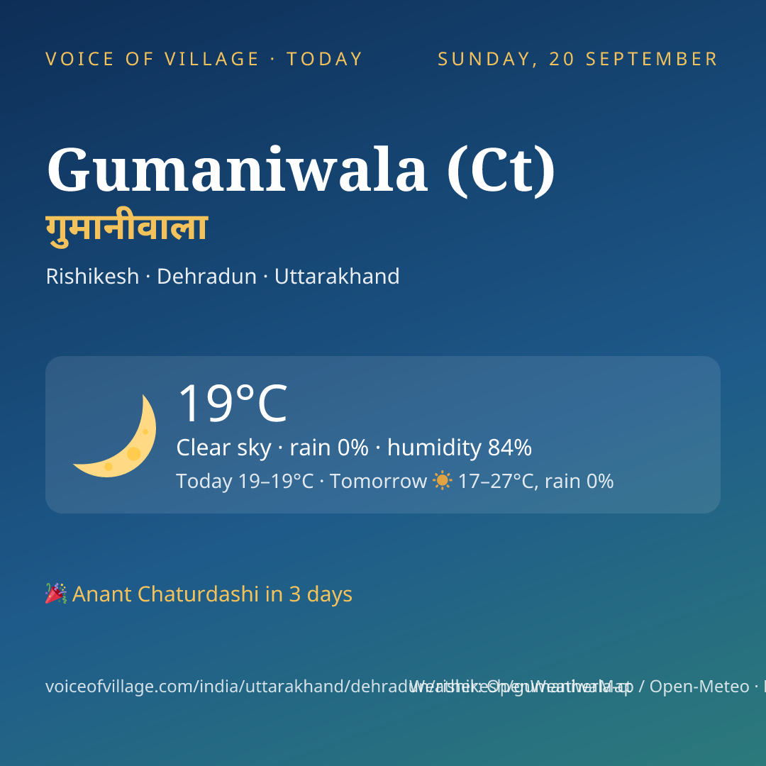 Gumaniwala (Ct) today