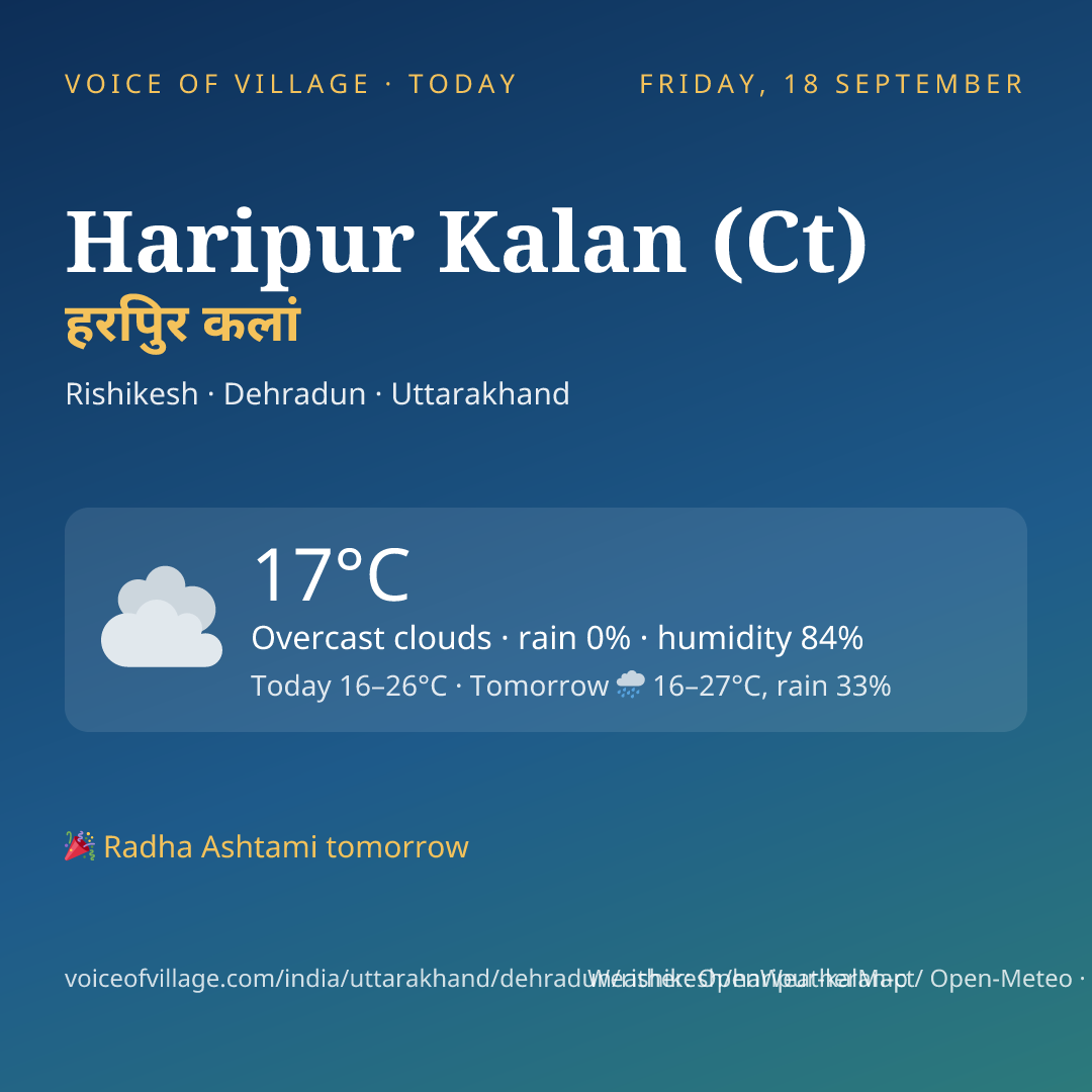 Haripur Kalan (Ct) today