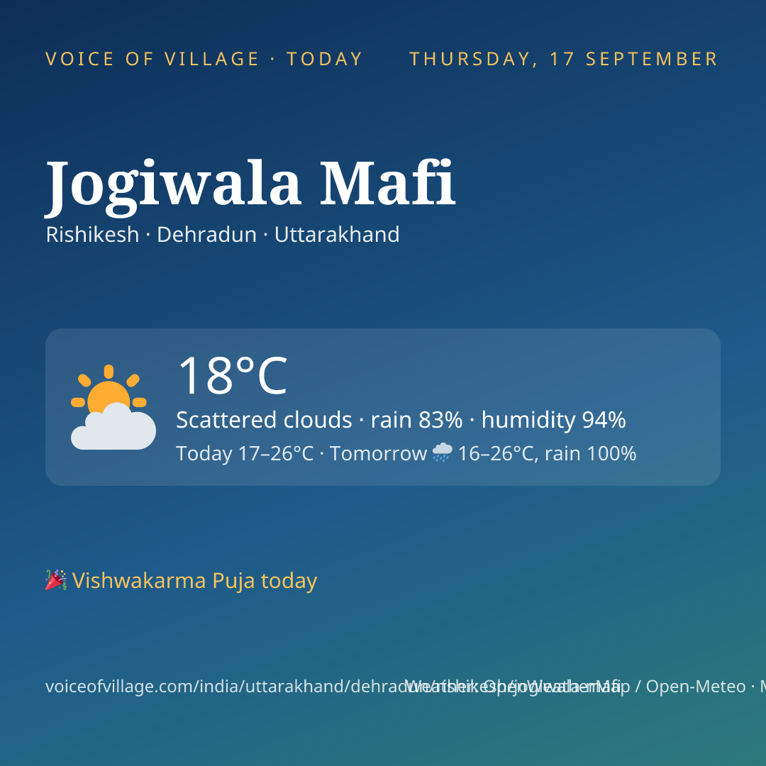 Jogiwala Mafi today