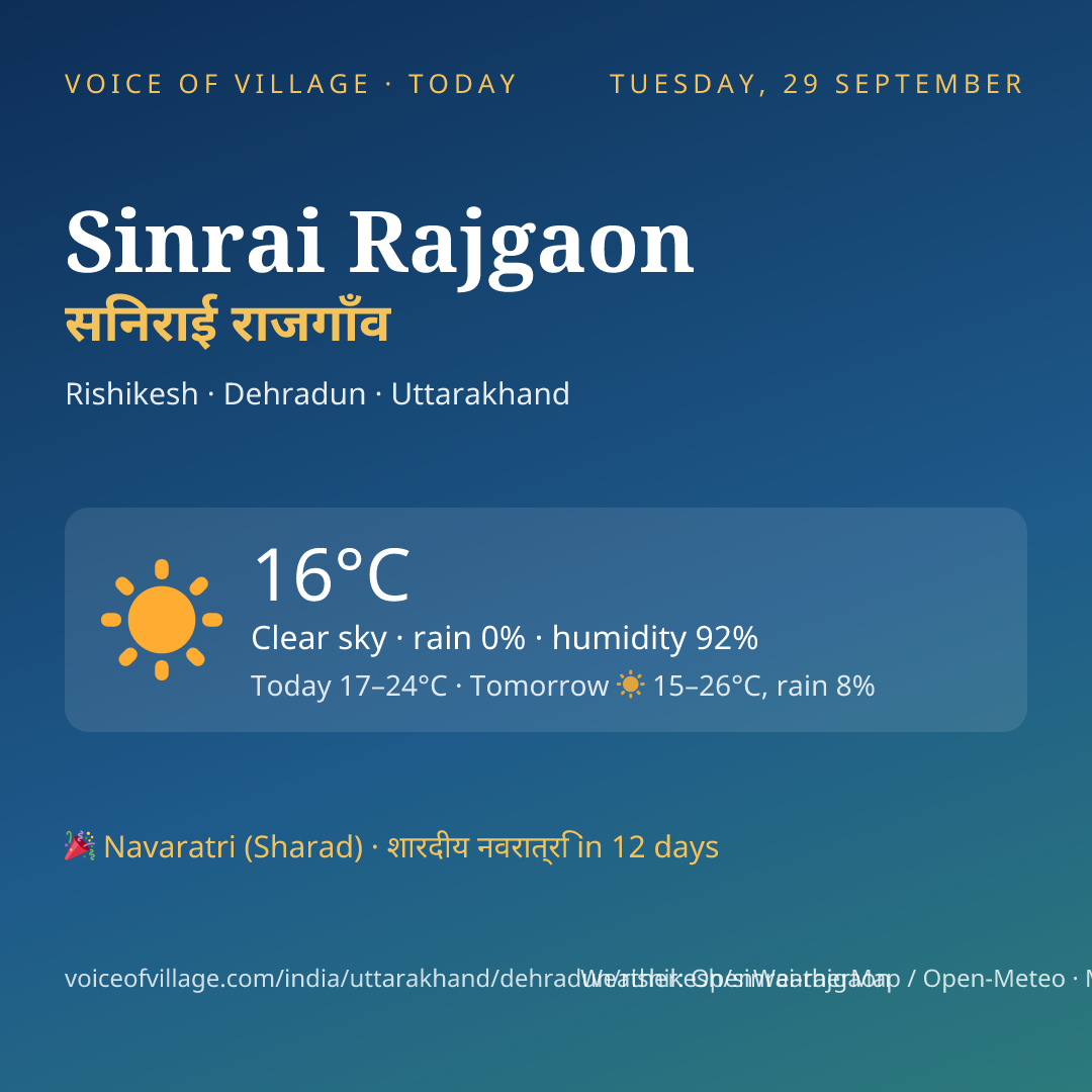 Sinrai Rajgaon today