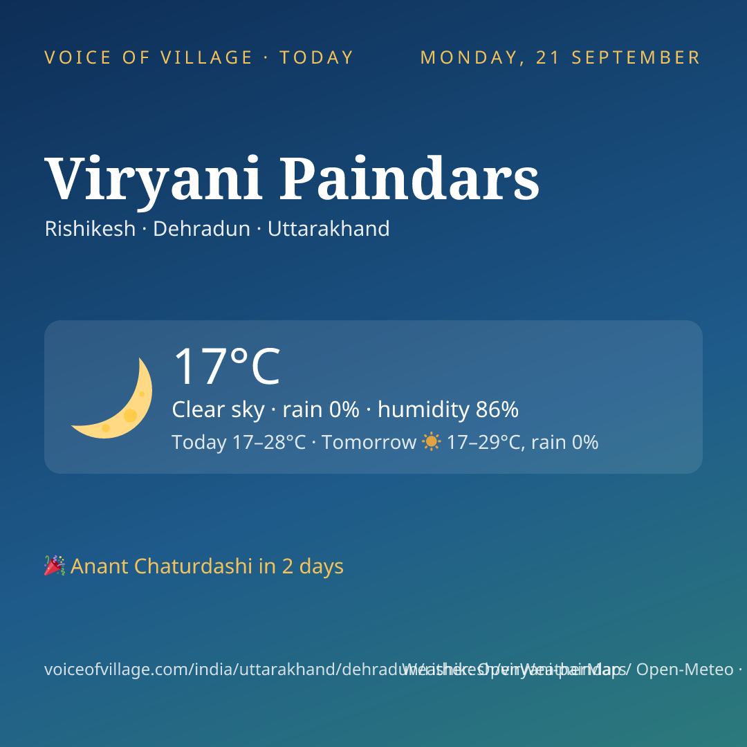 Viryani Paindars today