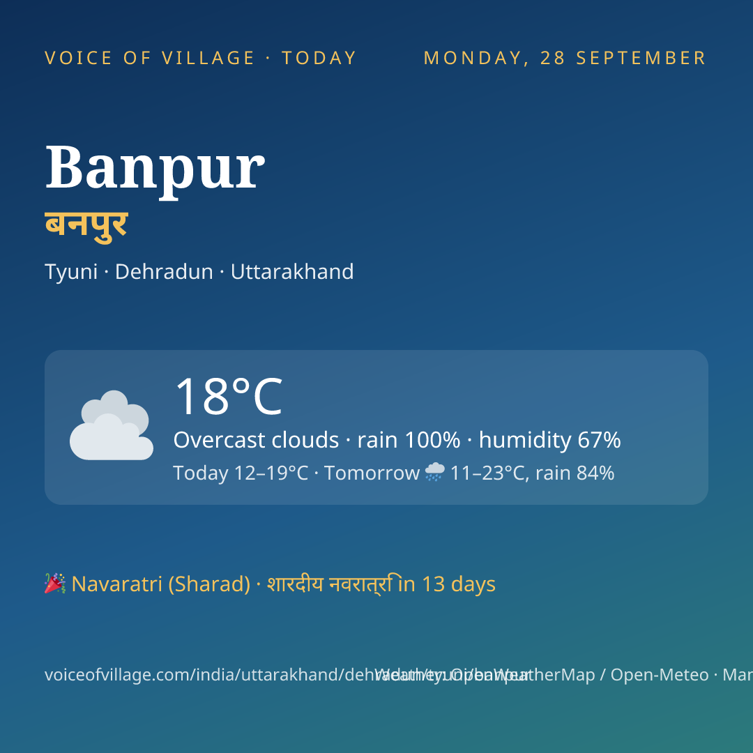 Banpur today