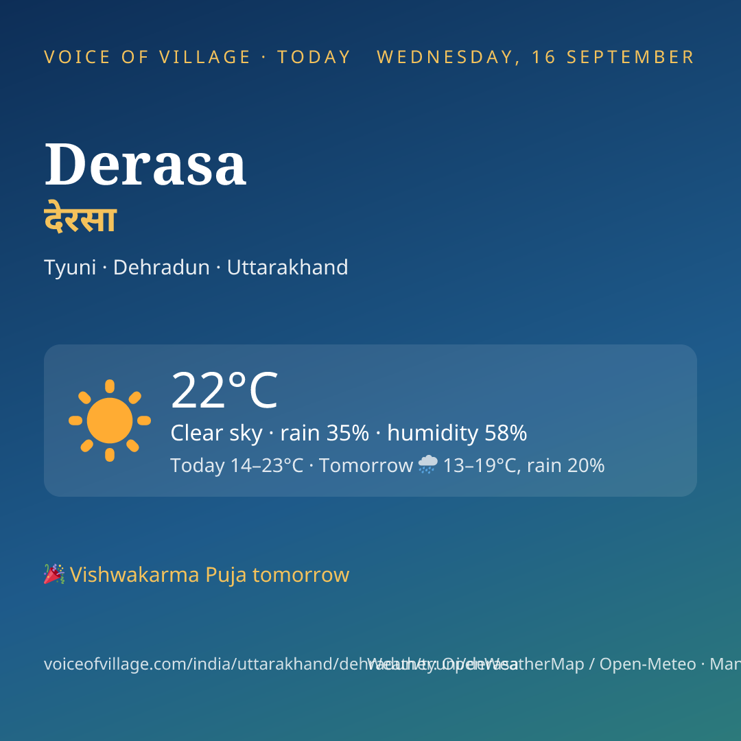 Derasa today