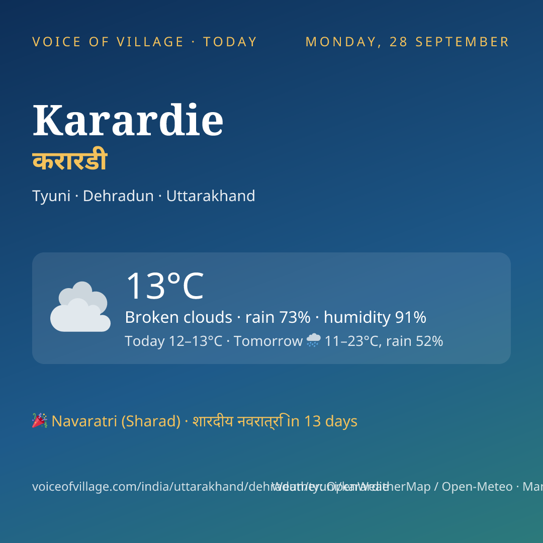 Karardie today