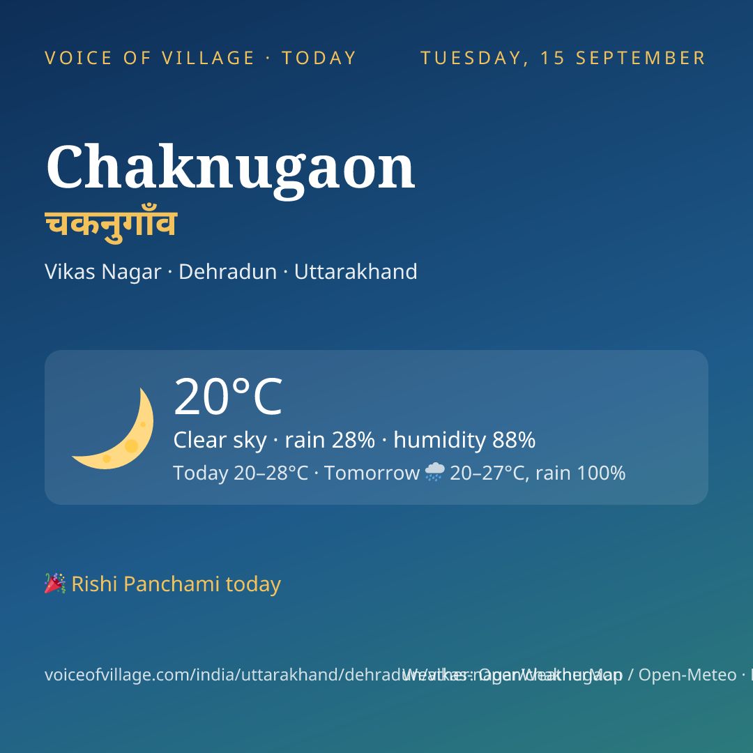 Chaknugaon today