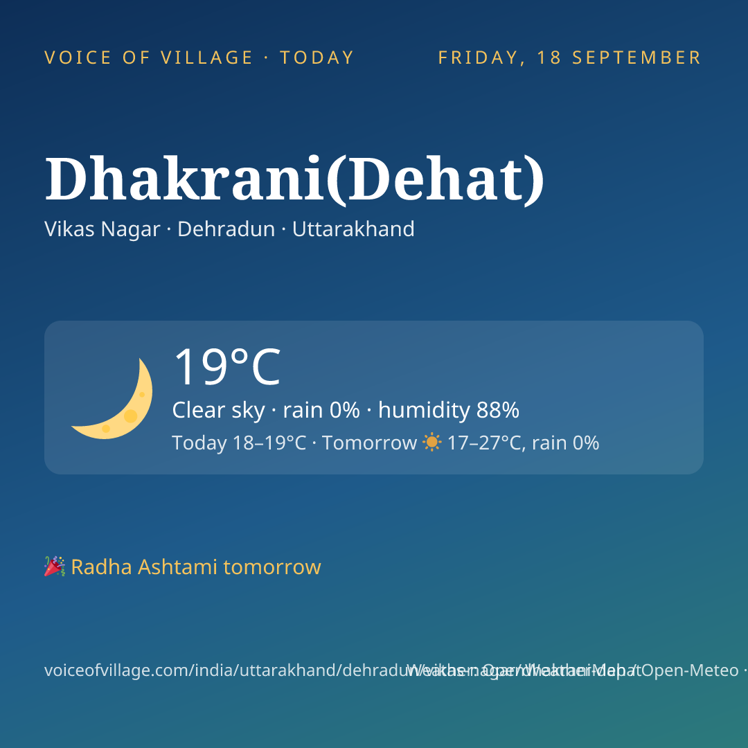 Dhakrani(Dehat) today