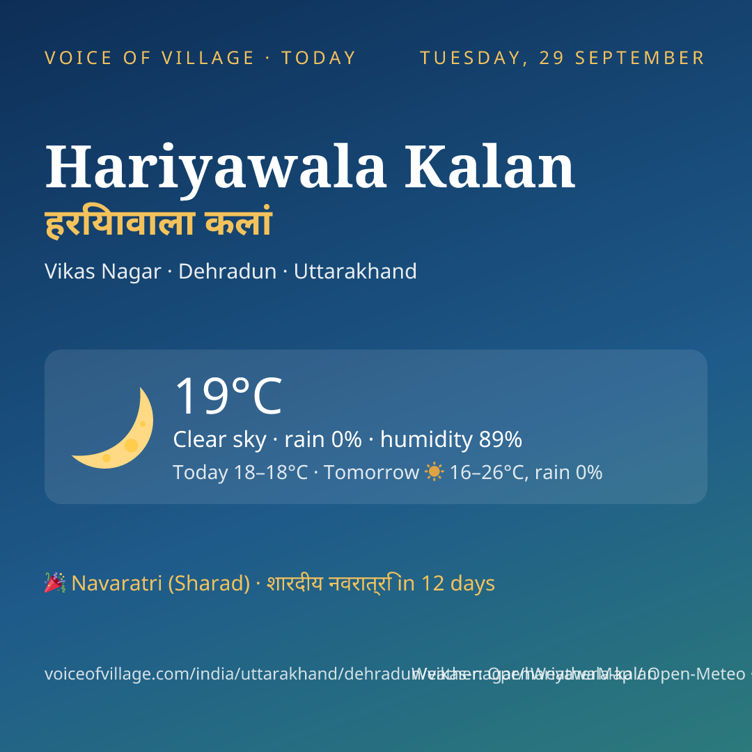 Hariyawala Kalan today