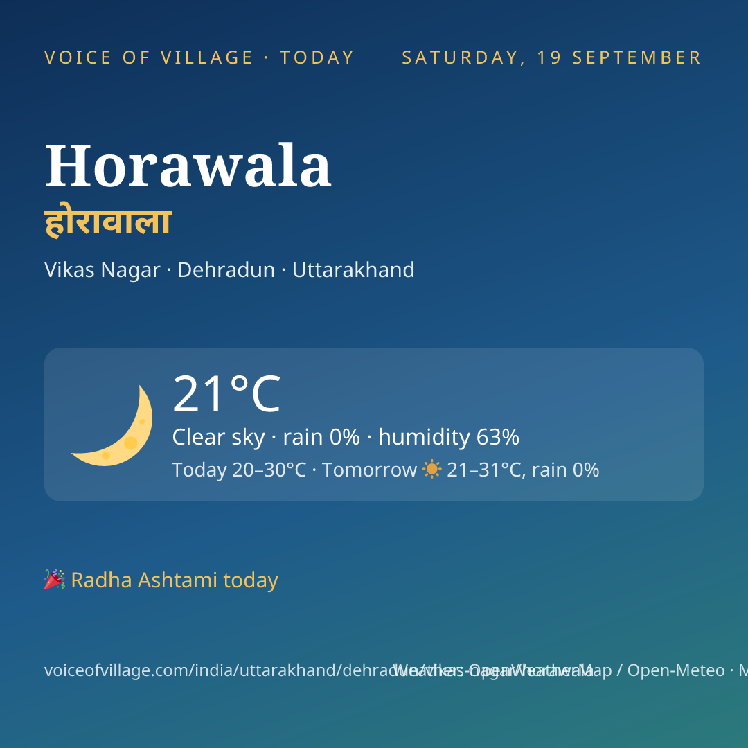 Horawala today