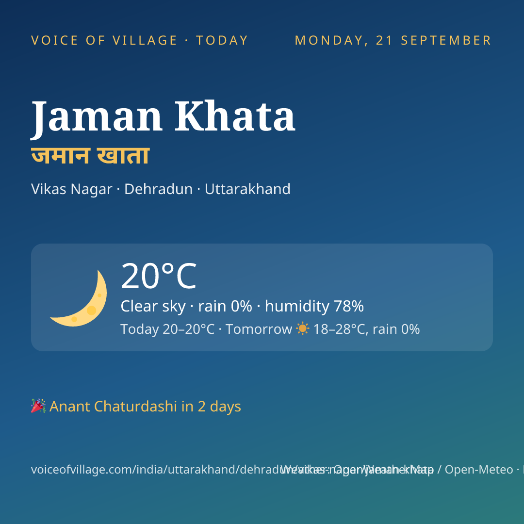 Jaman Khata today
