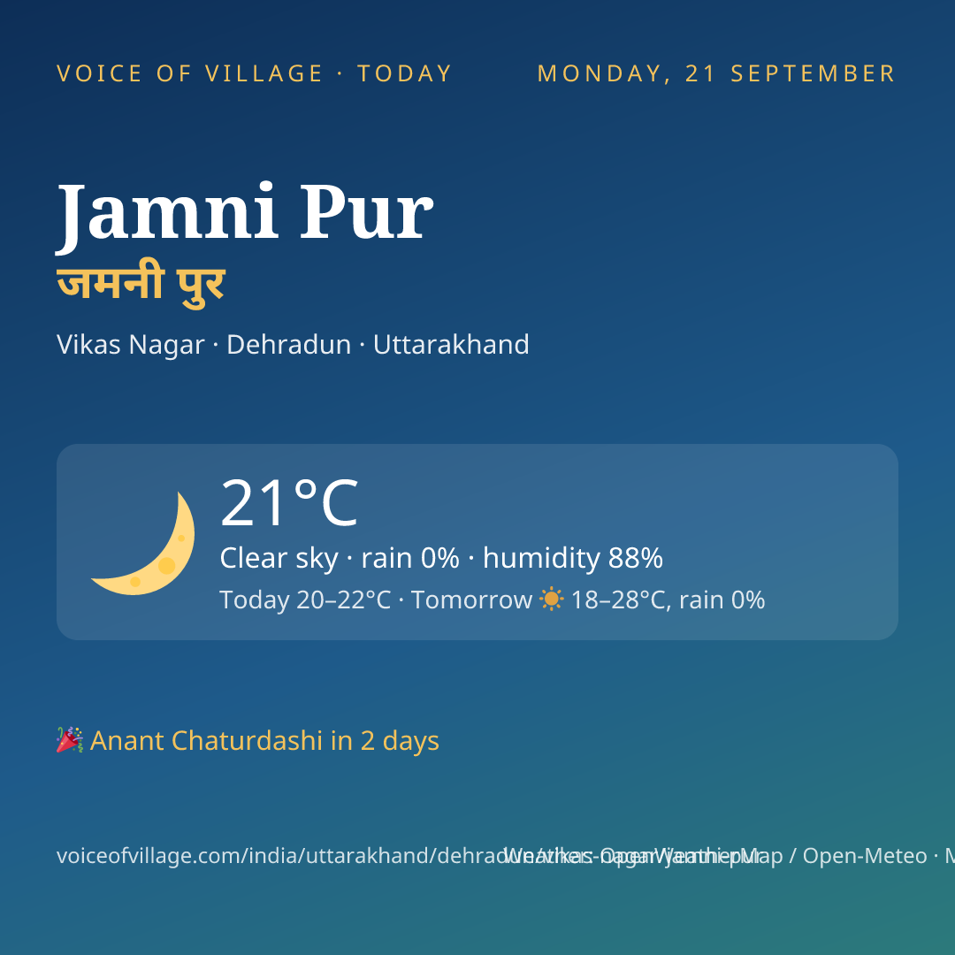 Jamni Pur today