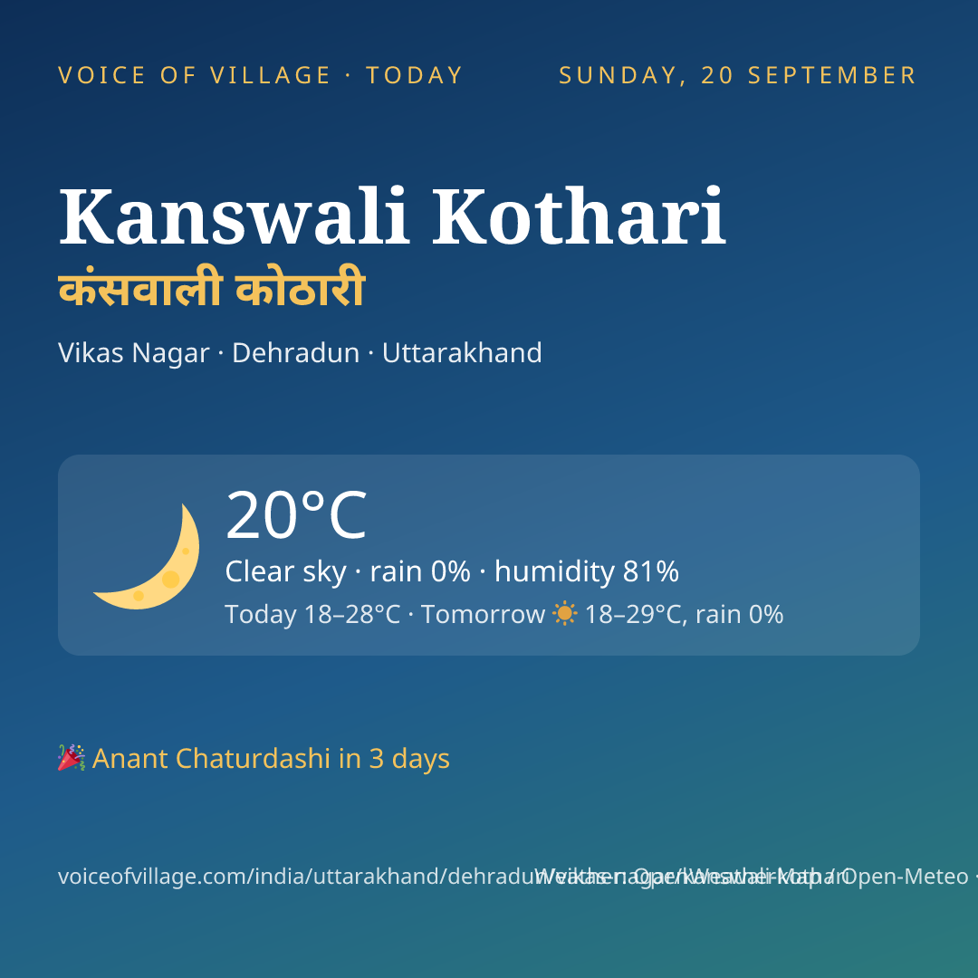 Kanswali Kothari today