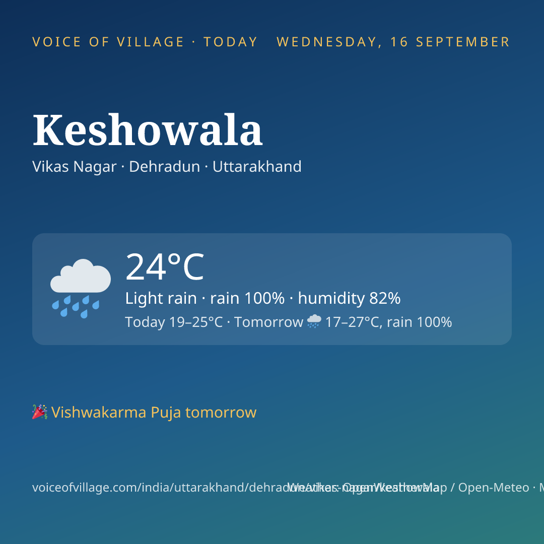 Keshowala today