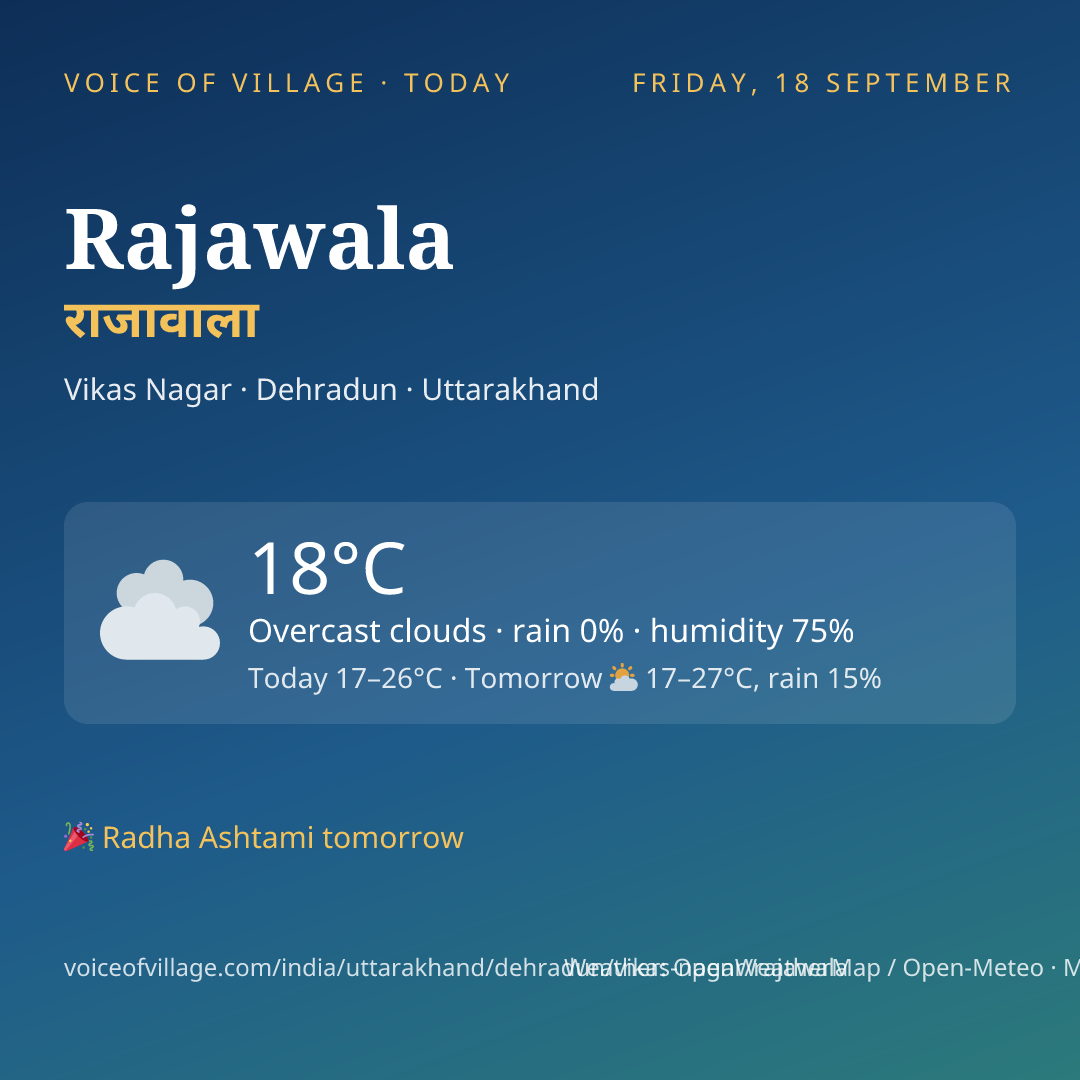 Rajawala today