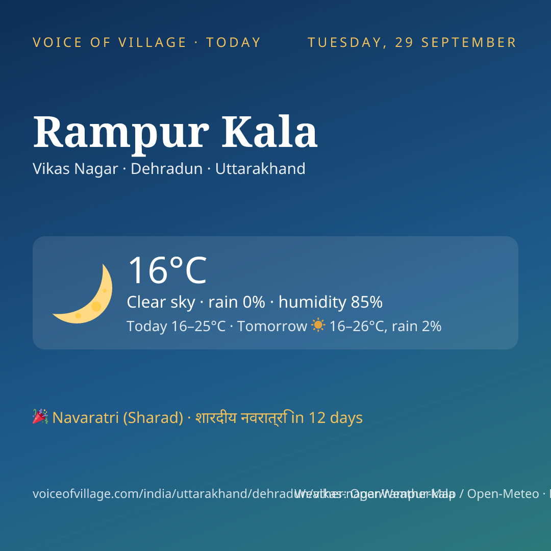 Rampur Kala today