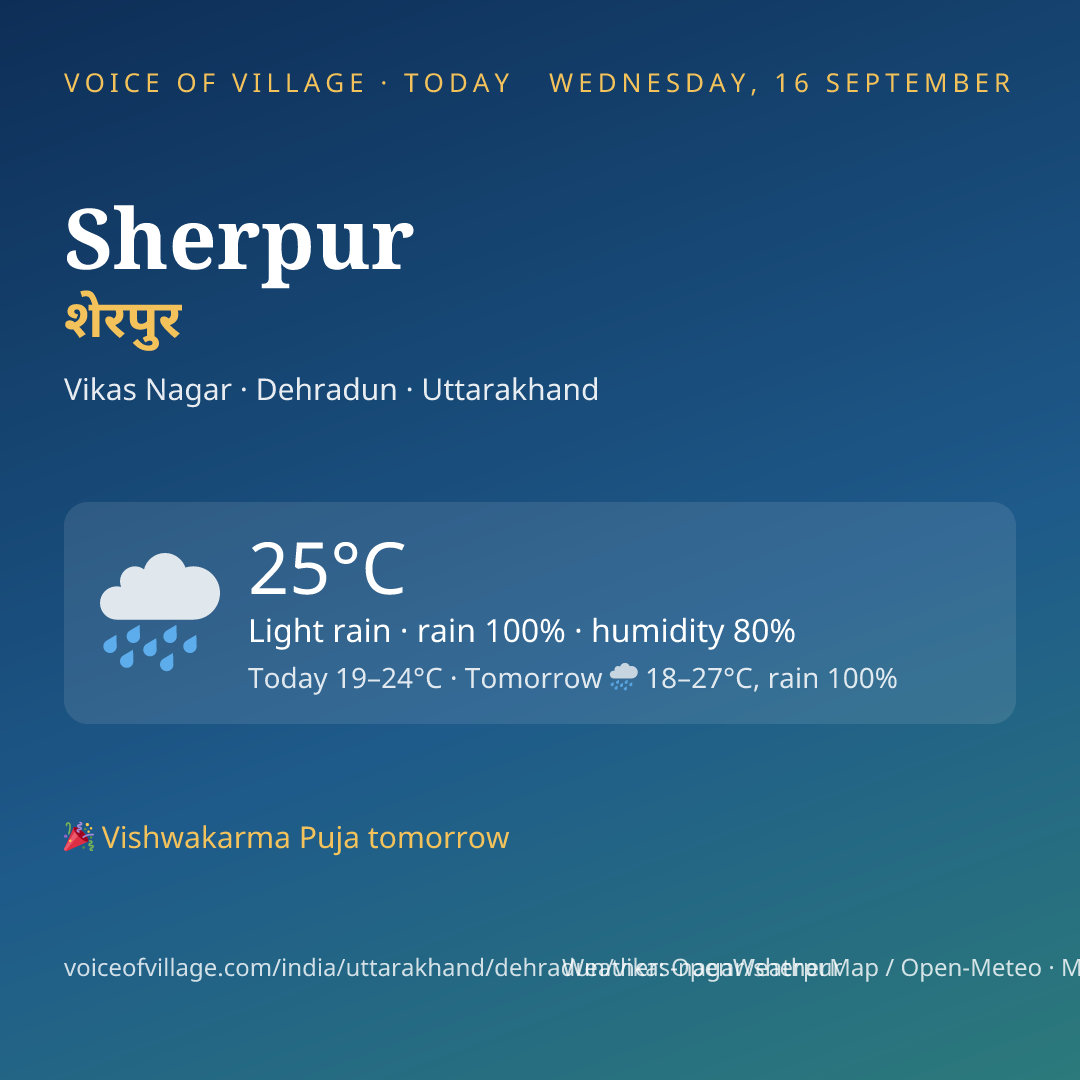Sherpur today