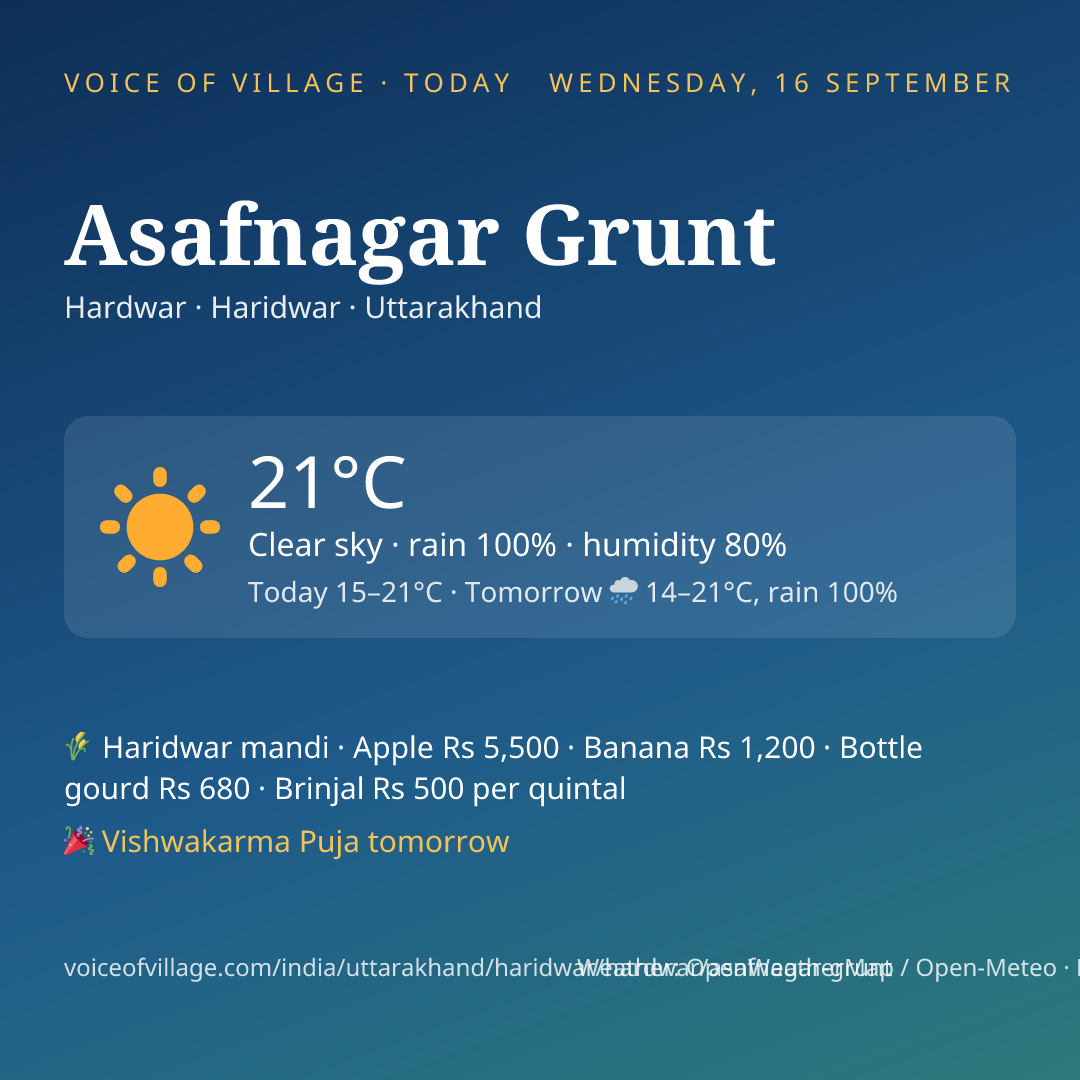 Asafnagar Grunt today