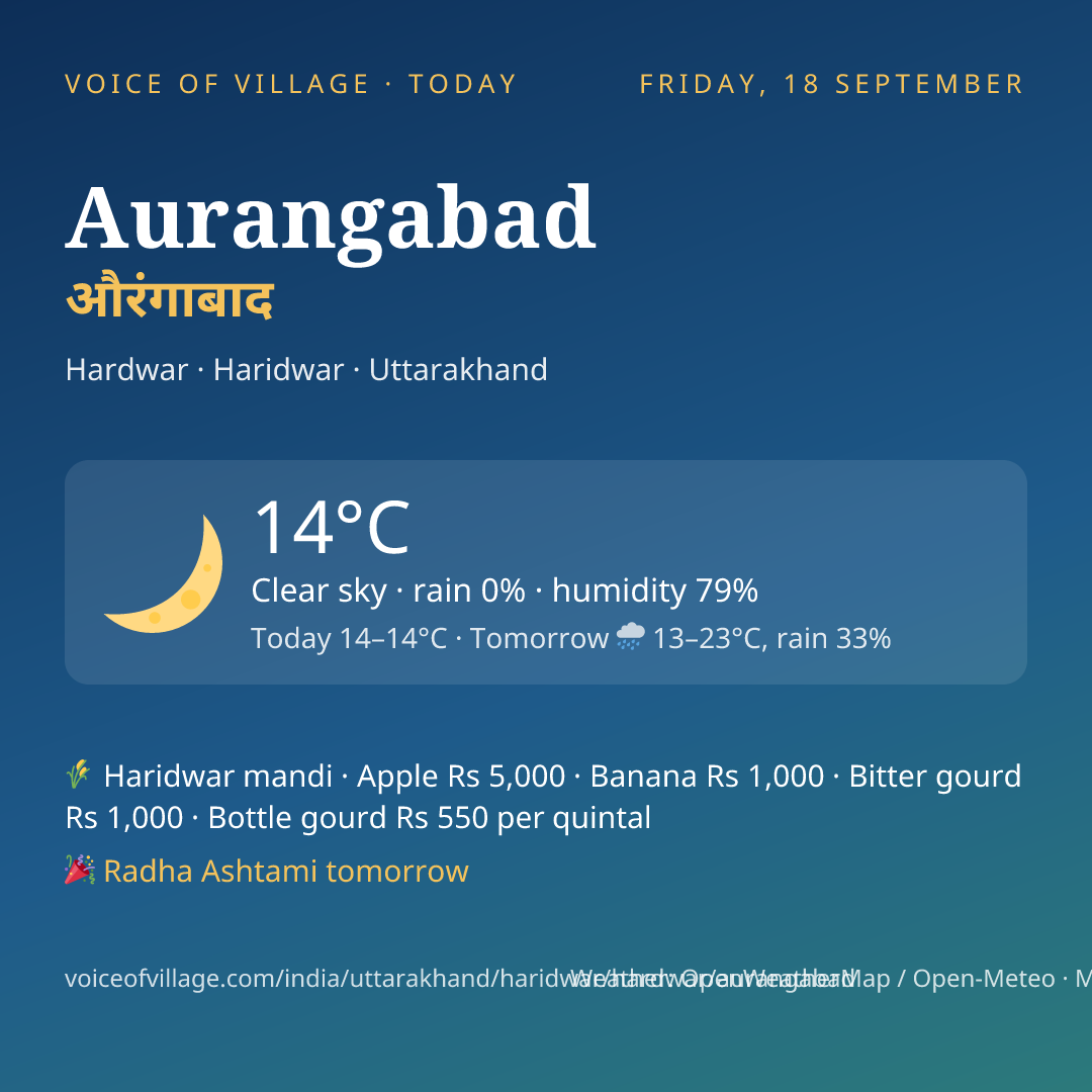 Aurangabad today