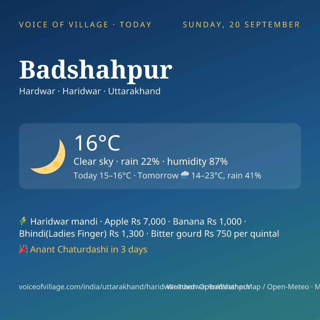 Badshahpur today
