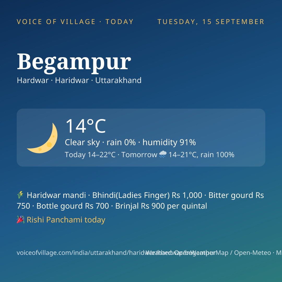 Begampur today