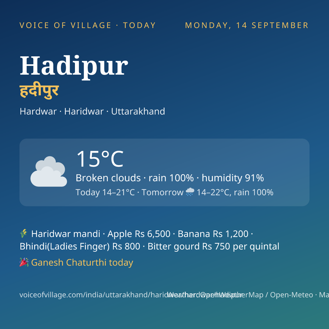 Hadipur today