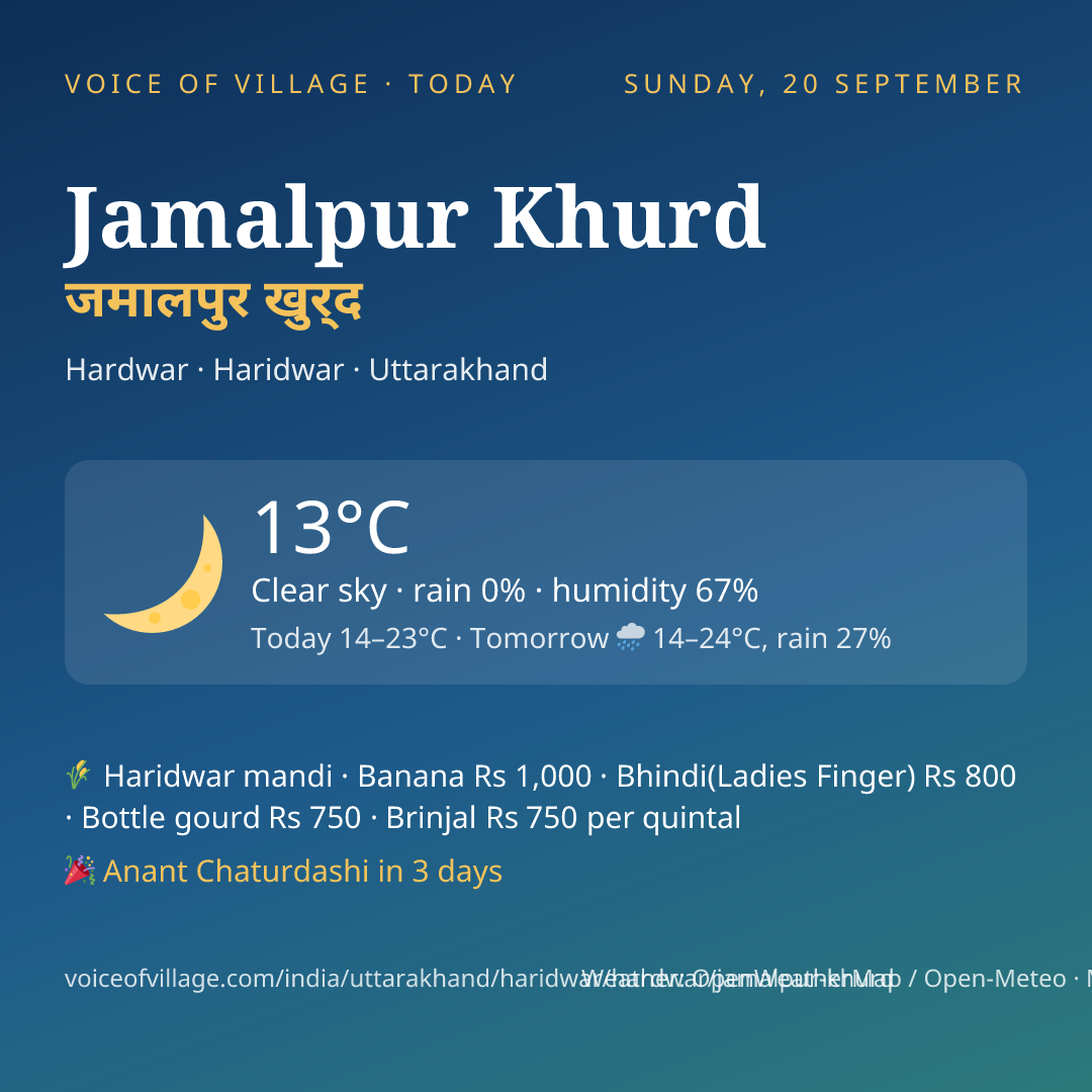 Jamalpur Khurd today