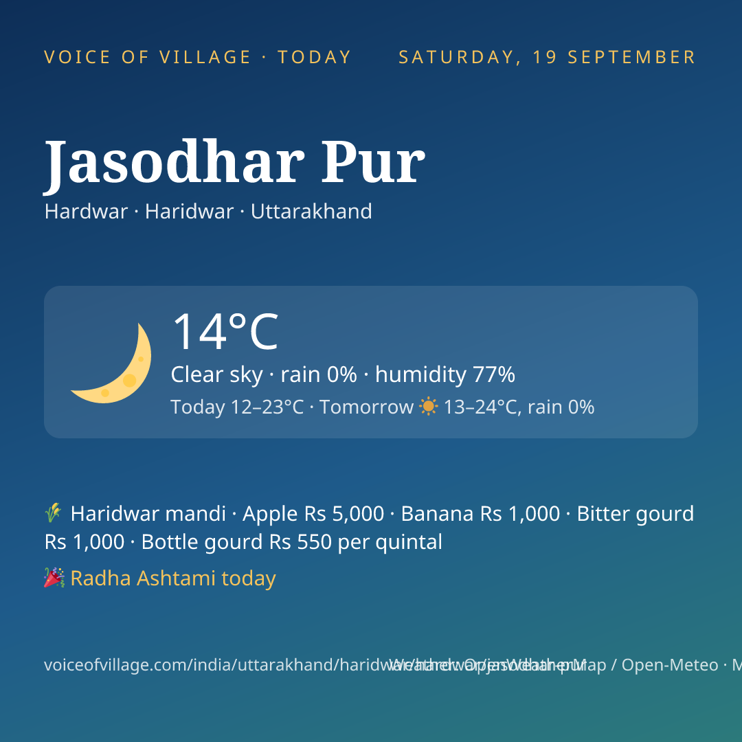 Jasodhar Pur today