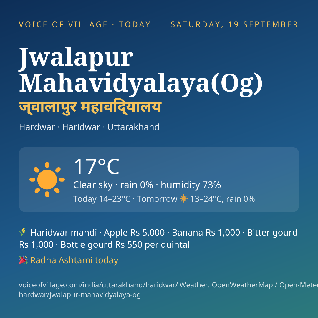 Jwalapur Mahavidyalaya(Og) today
